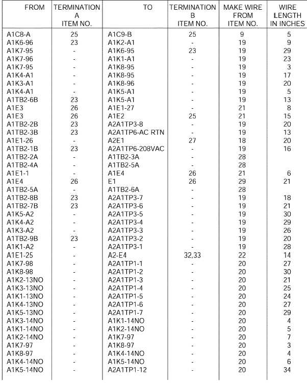 electrical wiring items list